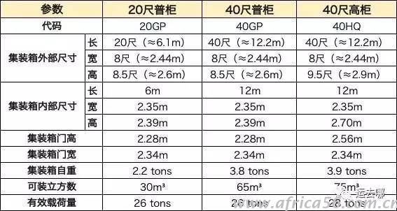 作为外贸企业，你真的了解集装箱吗？_旭洲物流