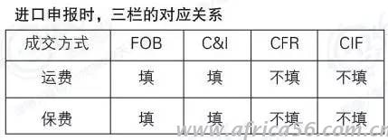 如何辨别报关单的真伪？旭洲物流教你呀！