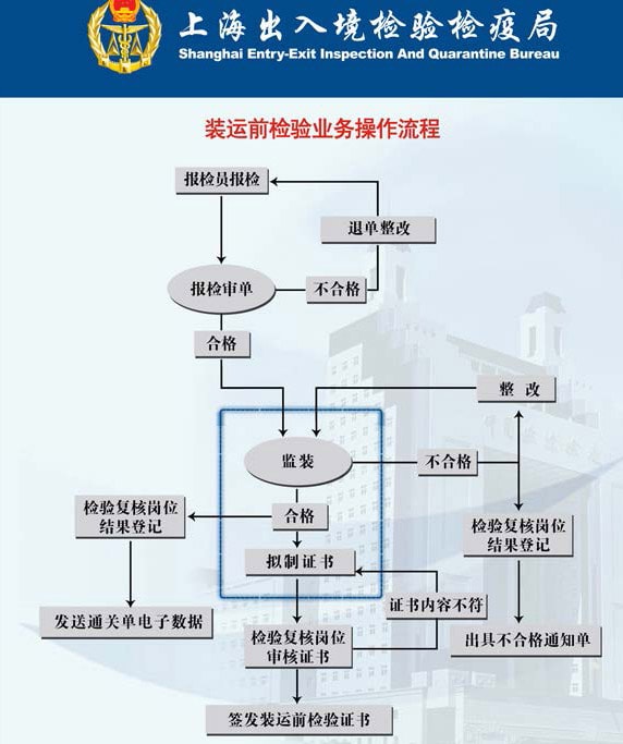 装运前检验（CIQ）证书如何办理？_旭洲物流_非洲海运专家