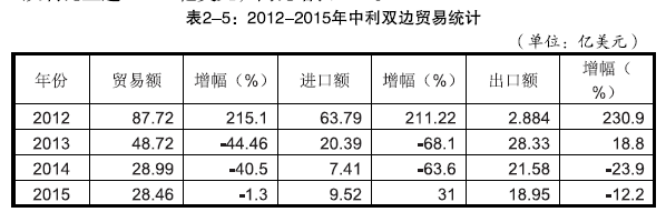 出口利比亚须知|旭洲物流|非洲海运