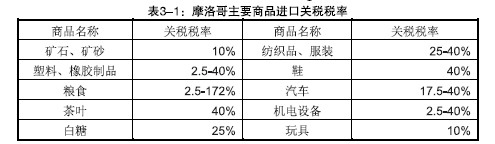 货物出口摩洛哥注意事项|旭洲物流|非洲海运