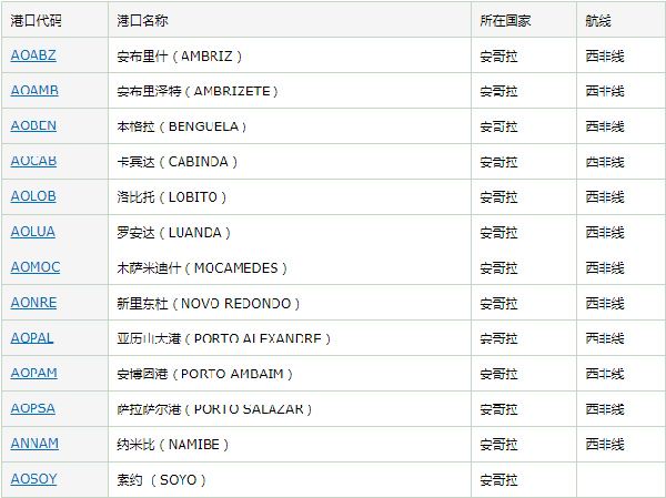安哥拉港口航线_非洲海运_旭洲物流