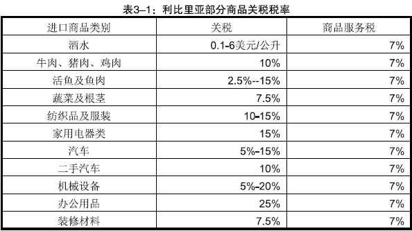 利比里亚部分商品关税税率_非洲海运_旭洲物流