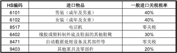 南非主要进口产品税率_非洲海运_旭洲物流