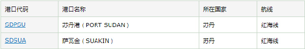 苏丹港口及航线信息_非洲海运_旭洲物流