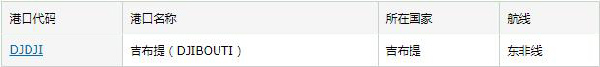 吉布提市场详细情况_非洲海运_旭洲物流