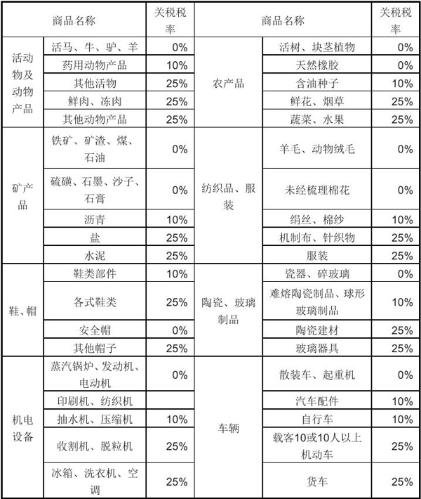 乌干达市场详细情况_非洲海运_旭洲物流