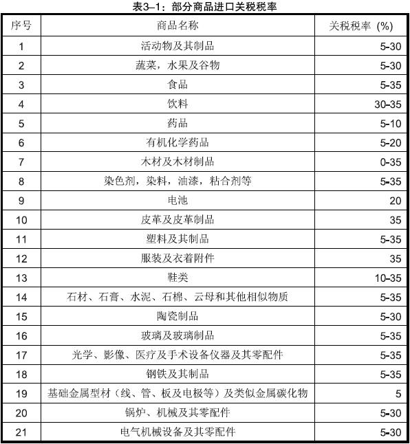 埃塞俄比亚市场详情_非洲海运专线_旭洲物流