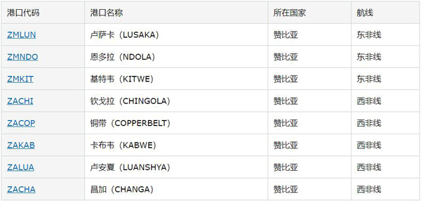 赞比亚市场详细情况_非洲海运_旭洲物流