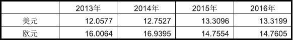 塞舌尔市场详细情况_非洲海运_旭洲物流