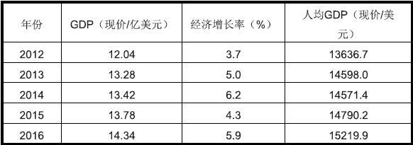 塞舌尔市场详细情况_非洲海运_旭洲物流