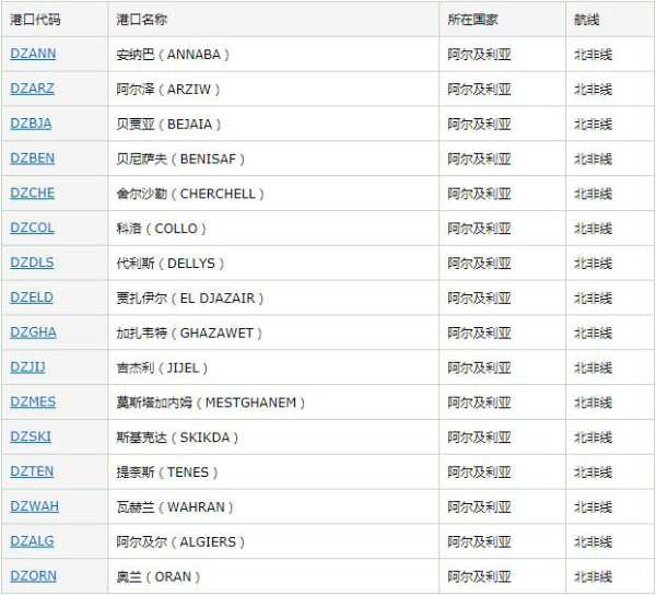 阿尔及利亚市场详细情况_国际国运_旭洲物流