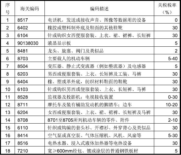 埃及出口市场详细情况_非洲海运_旭洲物流