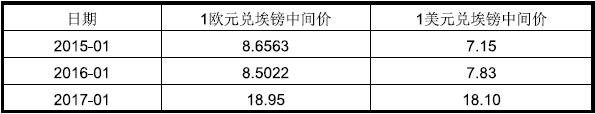 埃及出口市场详细情况_非洲海运_旭洲物流