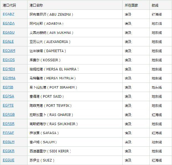埃及出口市场详细情况_非洲海运_旭洲物流