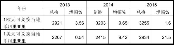 马达加斯加市场出口市场详细情况_非洲海运_旭洲物流