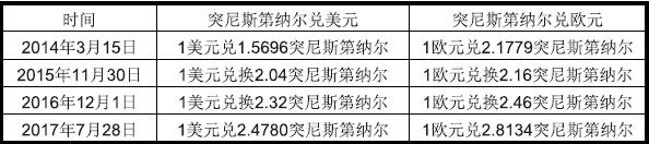 突尼斯出口市场详细情况_非洲海运_旭洲物流