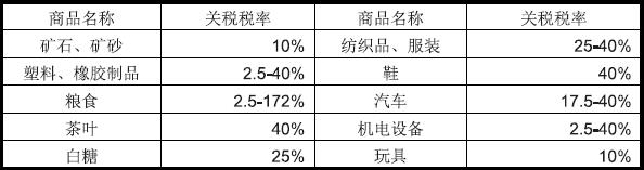 摩洛哥出口市场详细情况_非洲海运_旭洲物流