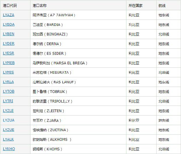 利比亚出口市场详细情况_非洲海运_旭洲物流