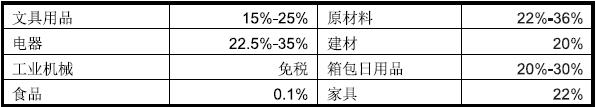 博茨瓦纳出口市场详细情况_非洲海运_旭洲物流