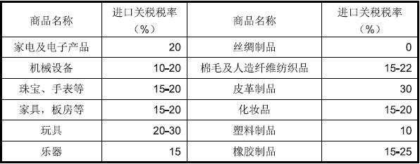 纳米比亚出口市场详细情况_非洲海运_旭洲物流