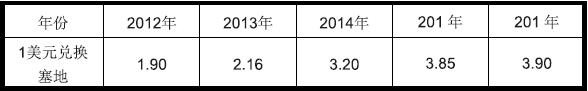 加纳出口市场详细情况_非洲海运_旭洲物流