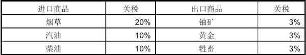 尼日尔出口市场详细情况_非洲海运_旭洲物流