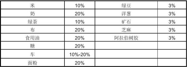 尼日尔出口市场详细情况_非洲海运_旭洲物流