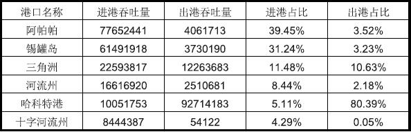 尼日利亚出口市场详细情况_非洲海运_旭洲物流