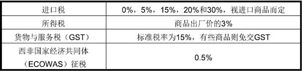 塞拉利昂出口市场详细情况_非洲海运_旭洲物流