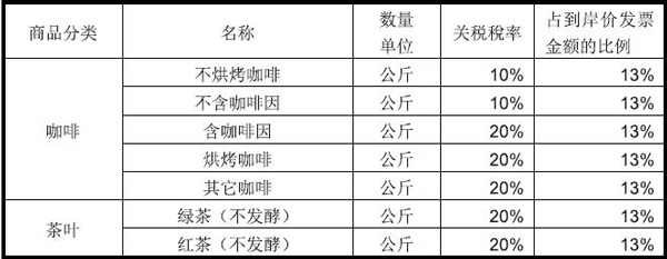 刚果（金）出口市场详细情况_非洲国家_旭洲物流