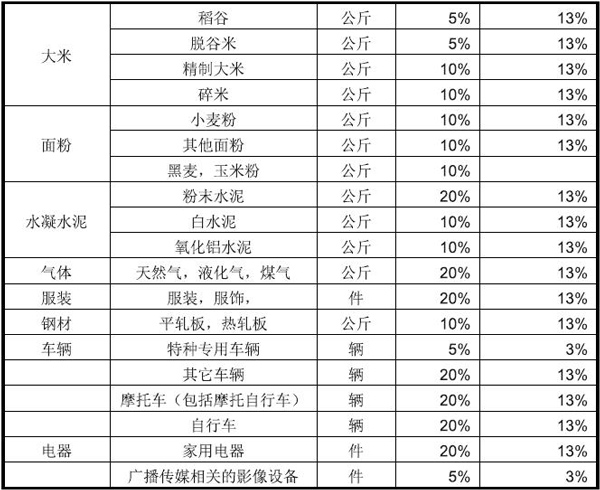 刚果（金）出口市场详细情况_非洲国家_旭洲物流