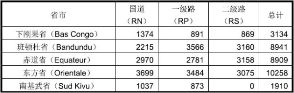 刚果（金）出口市场详细情况_非洲国家_旭洲物流