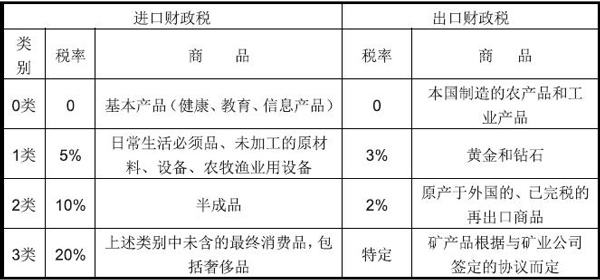 几内亚出口市场详细情况_非洲海运_旭洲物流