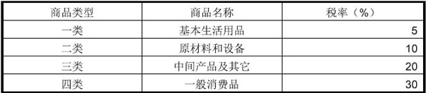 乍得出口市场详细情况_非洲海运_旭洲物流