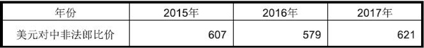 乍得出口市场详细情况_非洲海运_旭洲物流