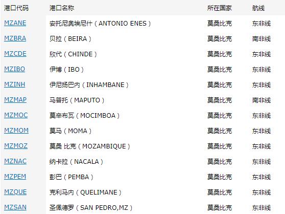 莫桑比克出口市场详细情况_非洲海运_旭洲物流