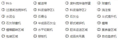 加气混泥土板材生产线出口注意事项_旭洲物流_非洲海运加气混泥土板材生产线出口注意事项_旭洲物流_非洲海运