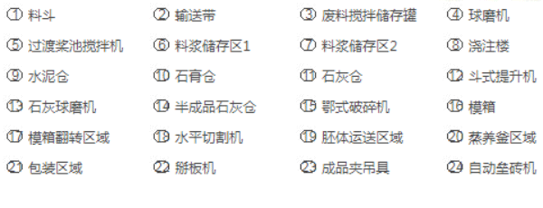 加气混泥土板材生产线出口案例_旭洲物流_非洲海运