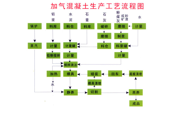 加气混泥土板材生产线出口案例_旭洲物流_非洲海运