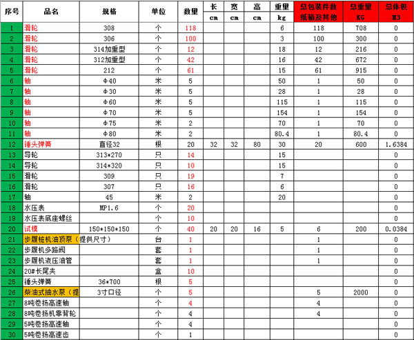 桩机配件出口注意事项_旭洲物流_非洲海运