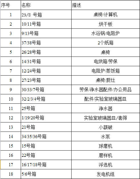 金矿选矿试验器材出口案例_非洲海运_旭洲物流