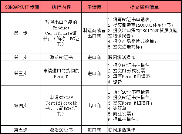 尼日利亚SONCAP认证_非洲海运_旭洲物流