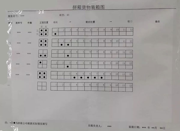 要求的贴示拼箱货物装箱图，你做到了吗？_非洲海运_旭洲物流