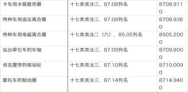 【汽摩配】出口汽车零配件该如何分类_非洲海运_旭洲物流
