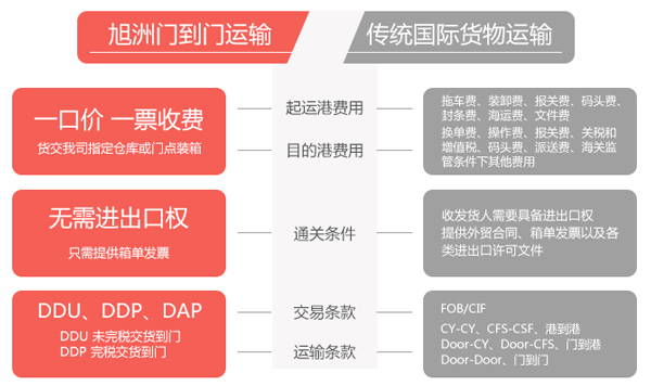 尼日利亚双清_非洲海运_旭洲物流