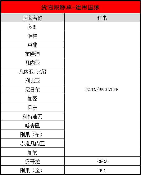 办理ECTN/CTN/BESC_非洲海运_旭洲物流