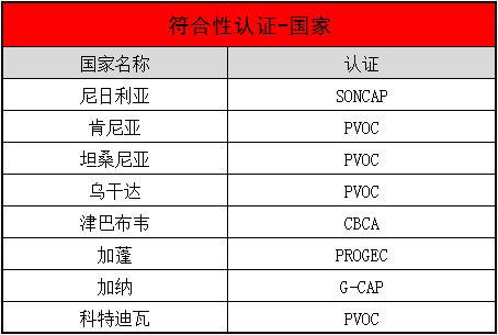 所有非洲国家pvoc认证范围及流程_非洲认证_旭洲物流