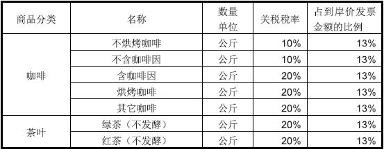 刚果金关税_非洲海运_旭洲物流