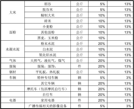 刚果金关税_非洲海运_旭洲物流